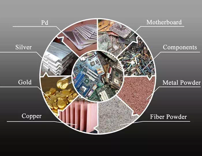 E Waste Recycling Plant