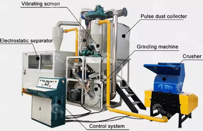 Aluminum Plastic Recycling Machine