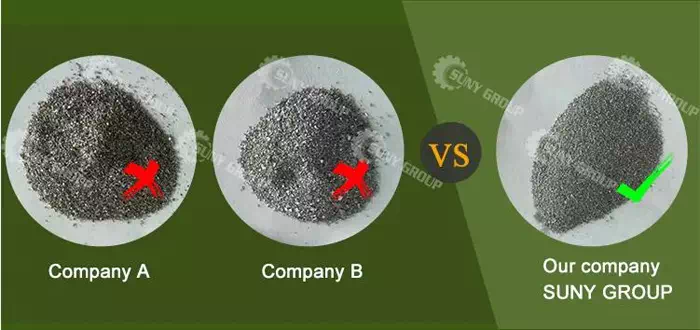 Output comparison