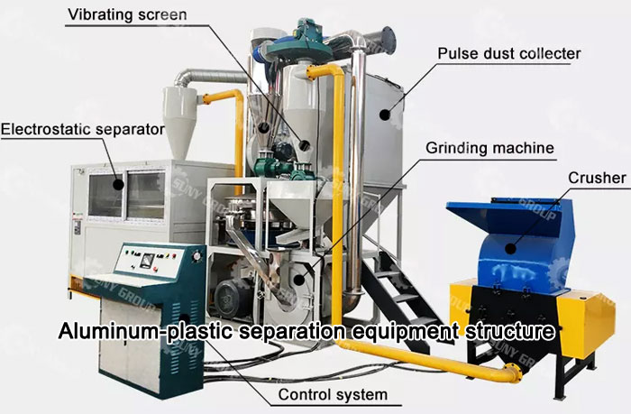 Aluminum plastic-separation equipment structure