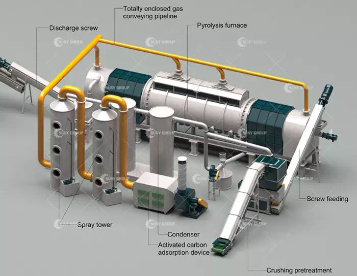 Carbonization Paint Removing Furnace STRUCTURE