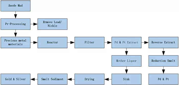 Craft diagram