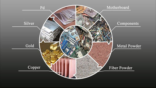 E Waste Recycling Plant