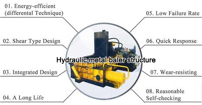 Hydraulic metal baler structure