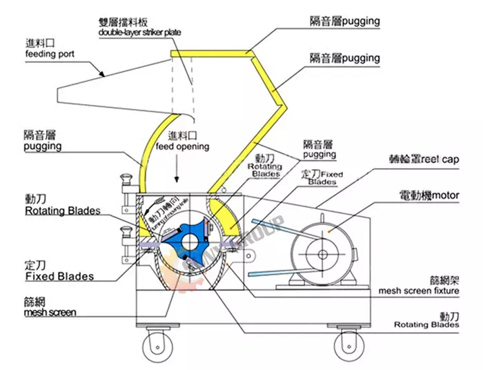 Plastic crusher structure diagram