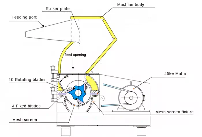 Knife crusher structure diagram