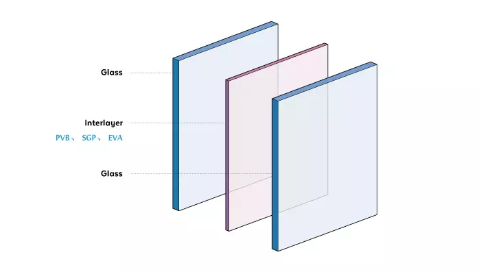 Laminated Glass Structure
