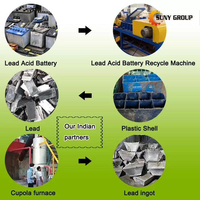 Lead acid battery recycling process