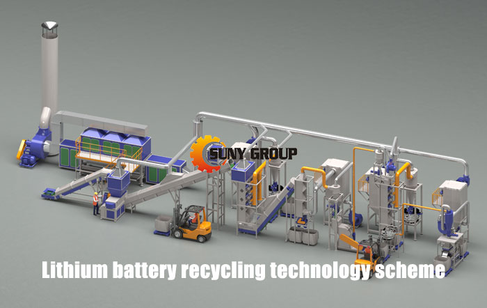 Lithium battery dismantling 

and recycling equipment technical scheme