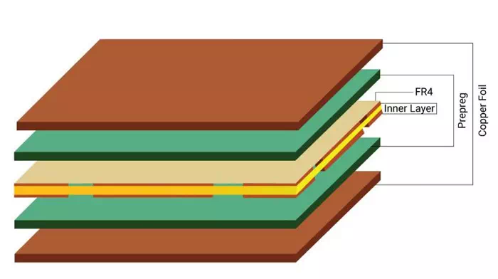 PCB laminate structure