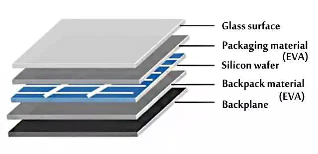 Photovoltaic panel structure