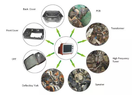 Electronic waste dismantling and recycling