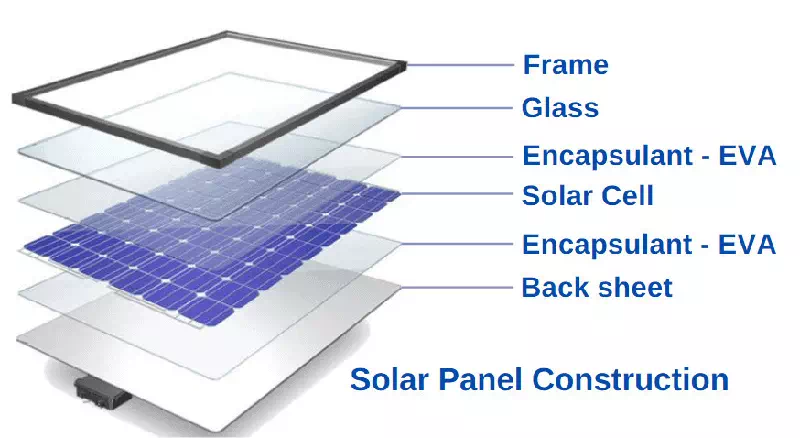 Solar Panel Construction