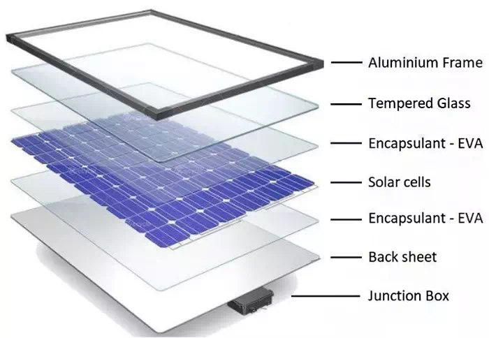 Solar Panel Structure