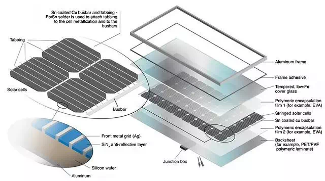 Solar panel structure diagram