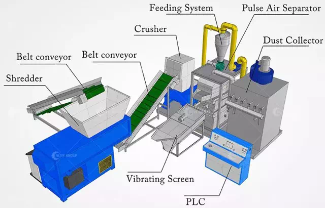 Structural diagram of waste wire recycling equipment