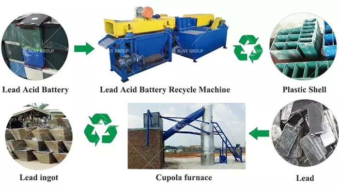 The whole process of lead-acid battery recycling