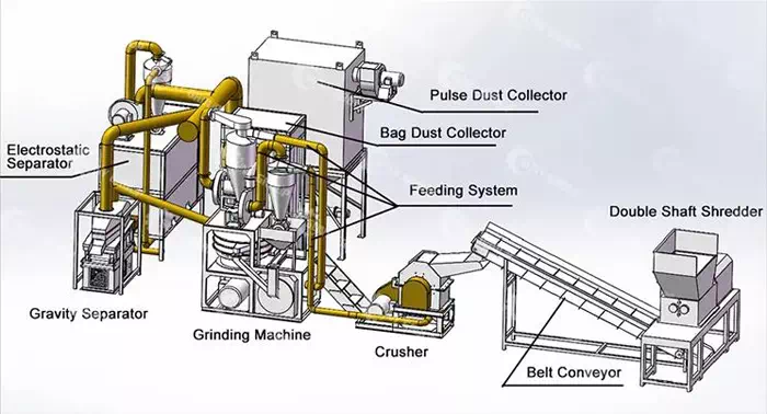 Equipment Structure