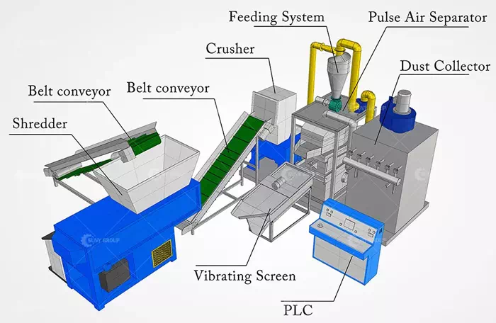 cable wire recycling machine structure
