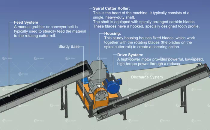 Equipment Structure