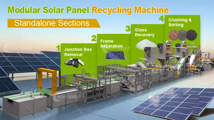 Modular Solar Panel Recycling Machine