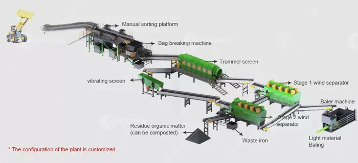 How the structure works