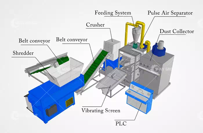Waste wire recycling equipment structure