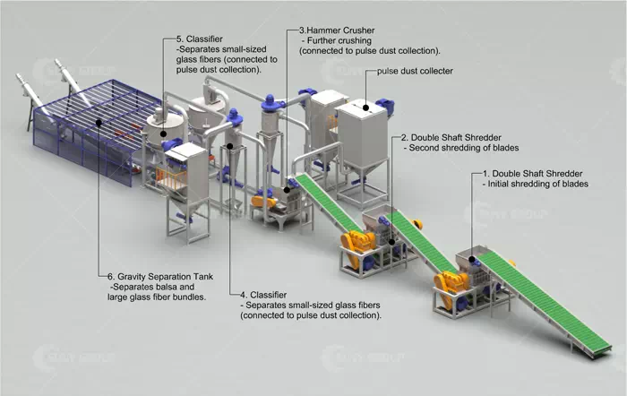 Recycling Plant for Obsolete Wind Turbine Blades