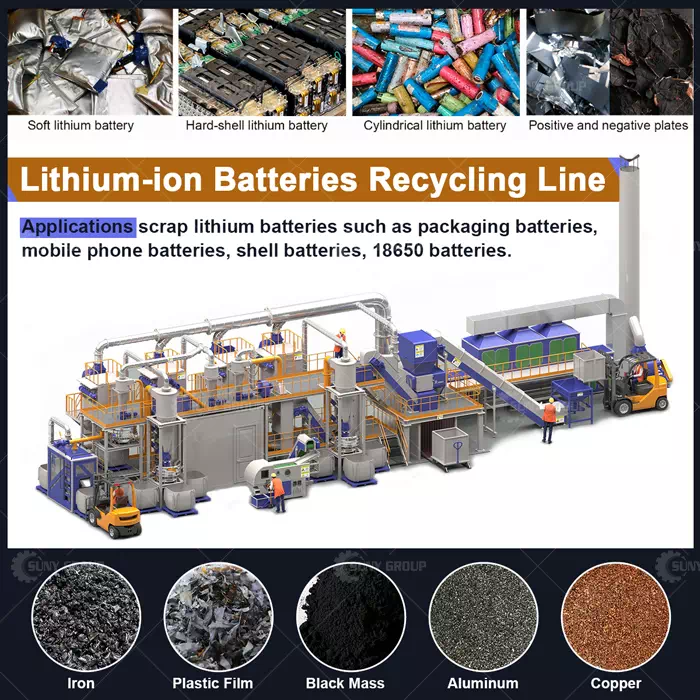 Lithium-ion Batteries Recycling Line