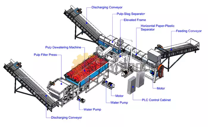 Schematic Diagram of Paper-Plastic Separation Machine Structure