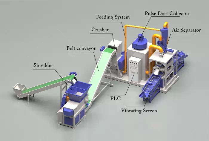 Structural Diagram Of Cable Wire Recycling Machine