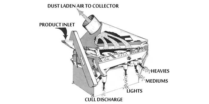 Working principle of air separation