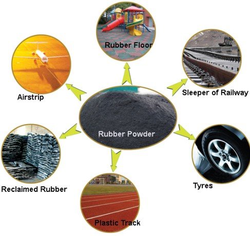 Application range of the rubber powder