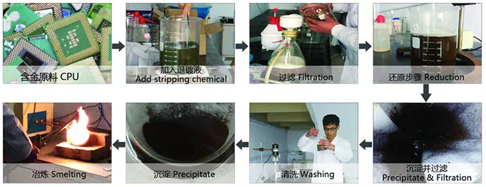 Gold Deplating System Production Process