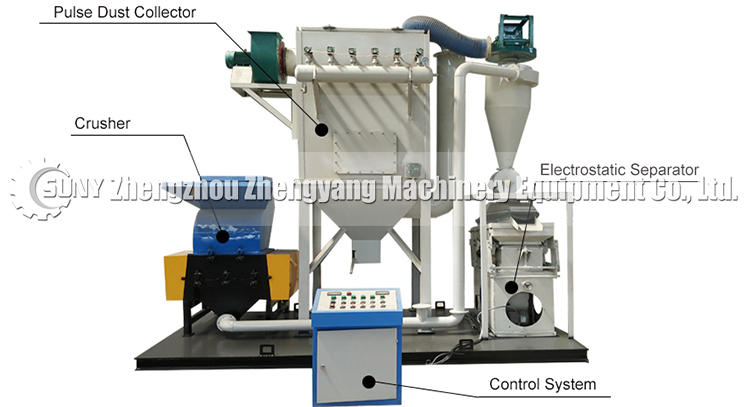 Why copper wire recycling machine is popular