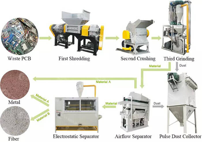 PROCESS DESCRIPTION