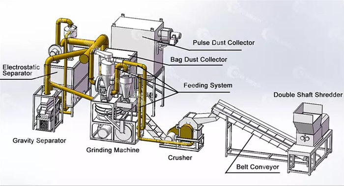 PRODUCT STRUCTURE