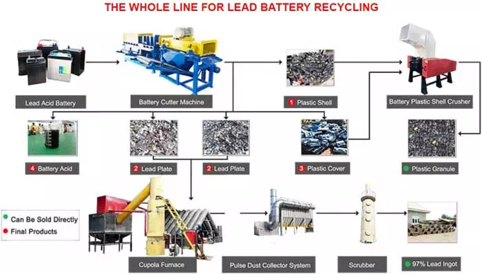 lead acid battery cutting machine