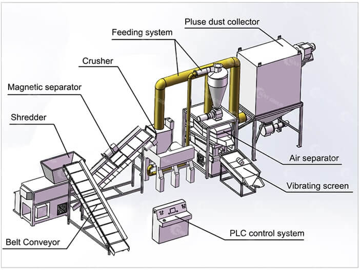 copper wire recycling machine structure