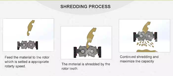 SHREDDING PROCESS