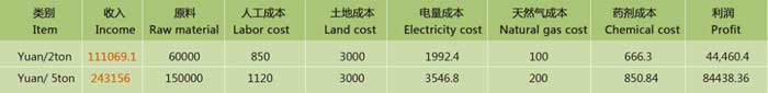 e waste recycling machinery