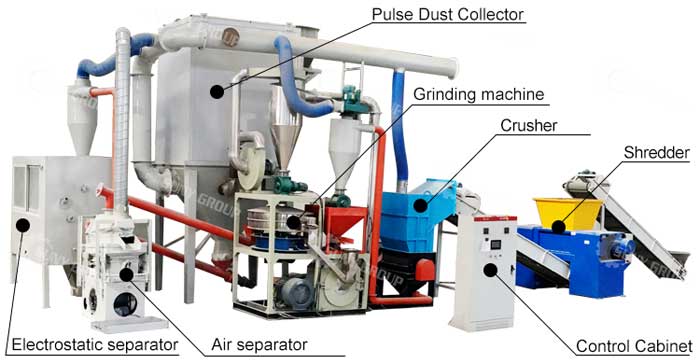 Circuit board recycling equipment