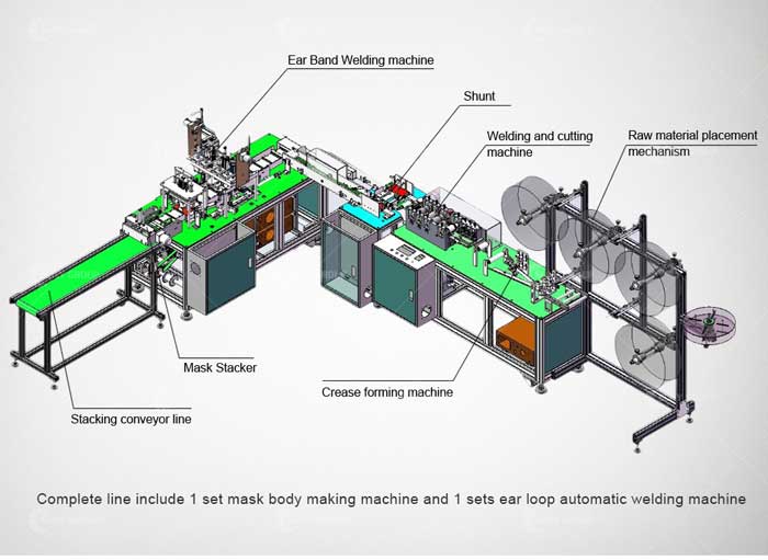 Mask Making Machine