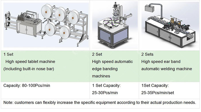 COMPLETE EQUIPMENT COMPOSITION