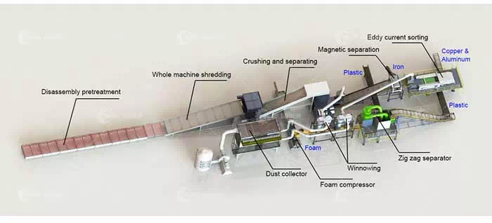 Recycling production line of waste refrigerators