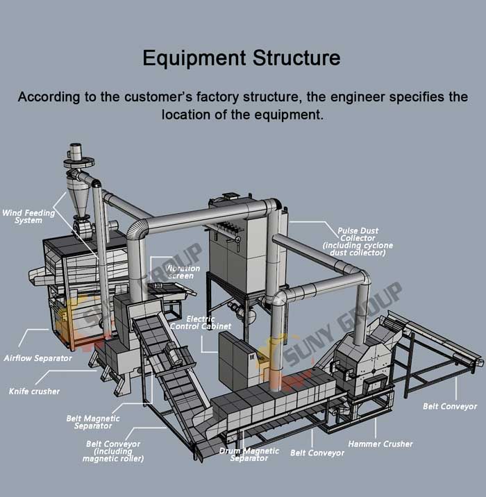 Motor Stator Scrap Recycling Machine