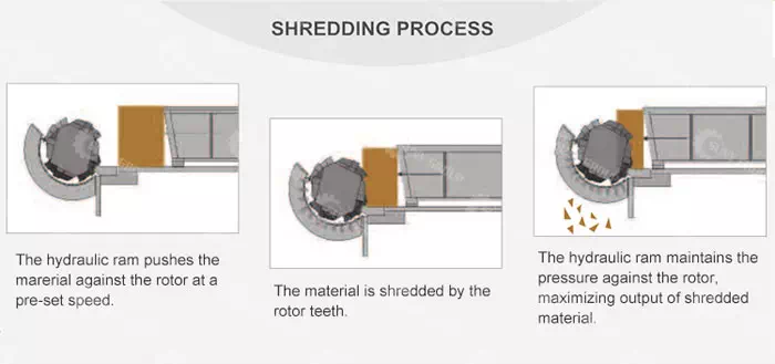 Single Shaft Shredder Machine