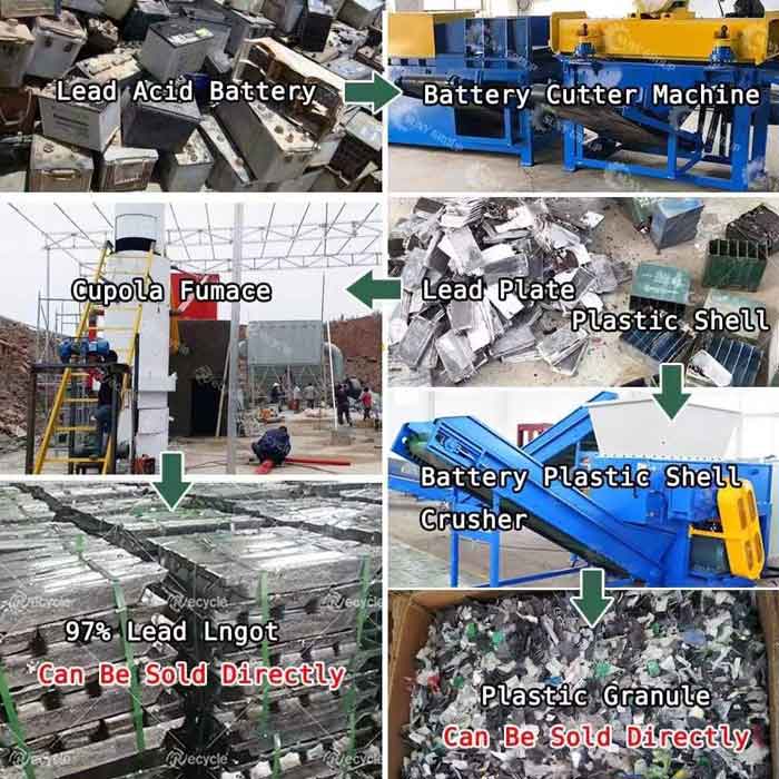 Lead-acid battery recycling process