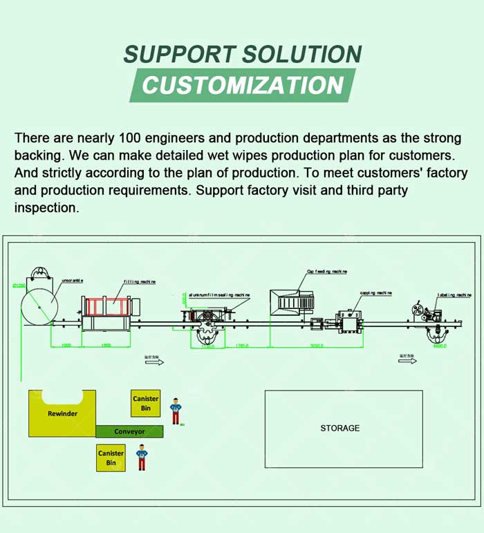 Caniter Wet Wipes Making Machine