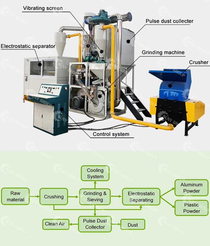 What is the effect of electrostatic separation of aluminum-plastic waste crushing